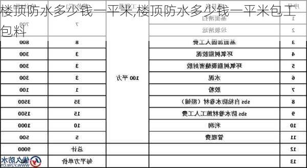 楼顶防水多少钱一平米,楼顶防水多少钱一平米包工包料