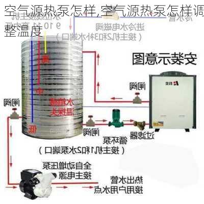 空气源热泵怎样,空气源热泵怎样调整温度