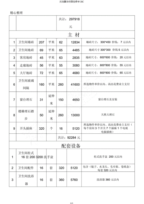 宾馆装修,宾馆装修预算明细报价