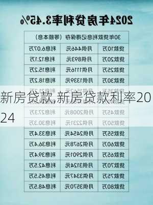 新房贷款,新房贷款利率2024