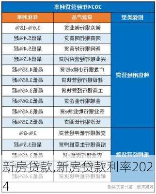 新房贷款,新房贷款利率2024