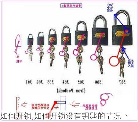 如何开锁,如何开锁没有钥匙的情况下