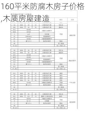 160平米防腐木房子价格,木质房屋建造