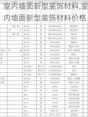 室内墙面新型装饰材料,室内墙面新型装饰材料价格