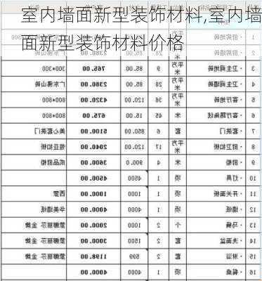 室内墙面新型装饰材料,室内墙面新型装饰材料价格