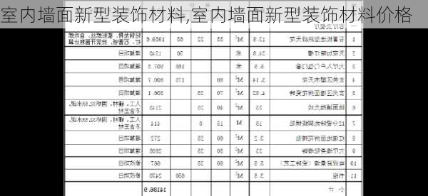 室内墙面新型装饰材料,室内墙面新型装饰材料价格