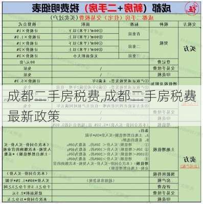 成都二手房税费,成都二手房税费最新政策