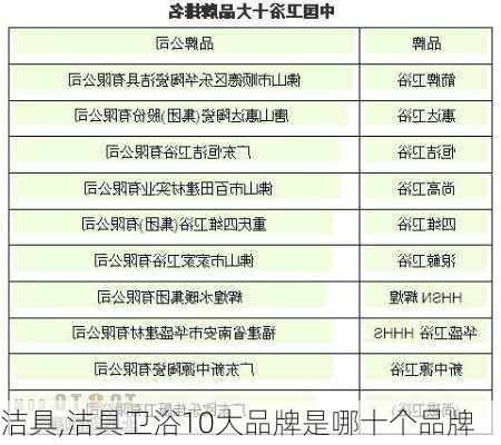 洁具,洁具卫浴10大品牌是哪十个品牌