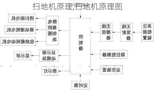 扫地机原理,扫地机原理图