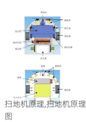 扫地机原理,扫地机原理图