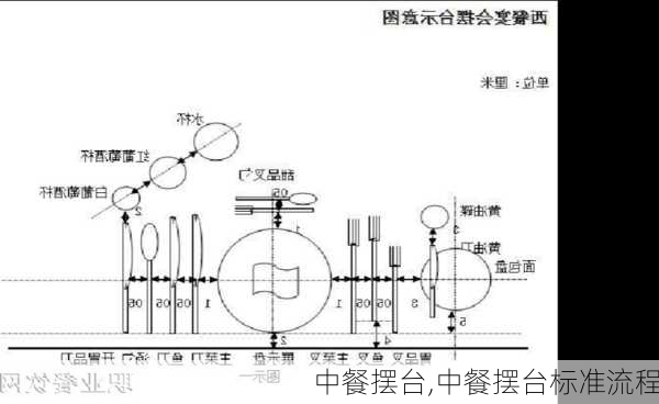 中餐摆台,中餐摆台标准流程