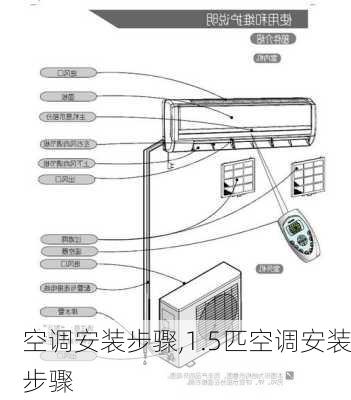 空调安装步骤,1.5匹空调安装步骤