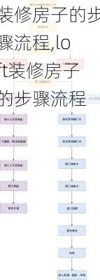 装修房子的步骤流程,loft装修房子的步骤流程