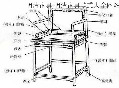 明清家具,明清家具款式大全图解