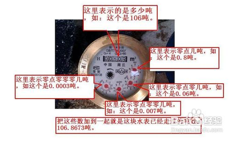 水表怎么读,水表怎么读数图解