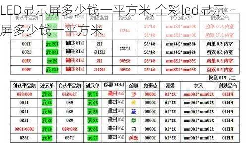 LED显示屏多少钱一平方米,全彩led显示屏多少钱一平方米