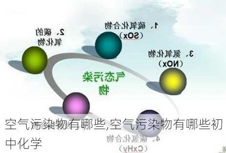 空气污染物有哪些,空气污染物有哪些初中化学