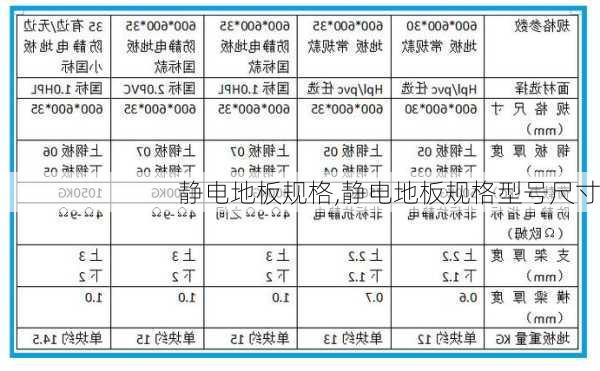 静电地板规格,静电地板规格型号尺寸