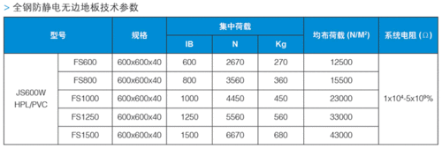 静电地板规格,静电地板规格型号尺寸