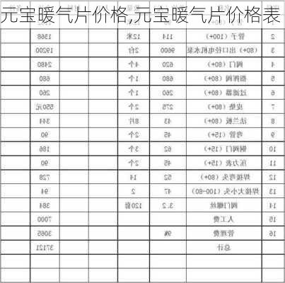 元宝暖气片价格,元宝暖气片价格表