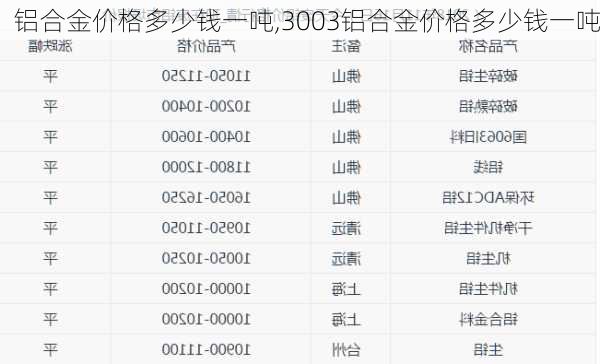 铝合金价格多少钱一吨,3003铝合金价格多少钱一吨