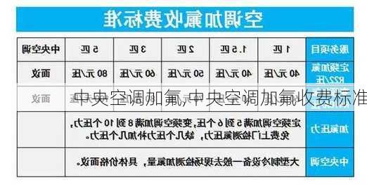 中央空调加氟,中央空调加氟收费标准