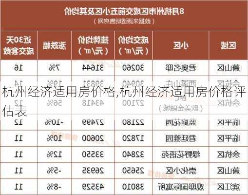 杭州经济适用房价格,杭州经济适用房价格评估表