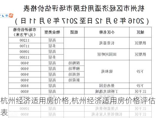 杭州经济适用房价格,杭州经济适用房价格评估表