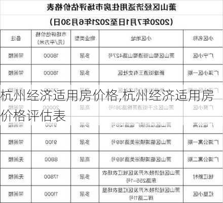 杭州经济适用房价格,杭州经济适用房价格评估表