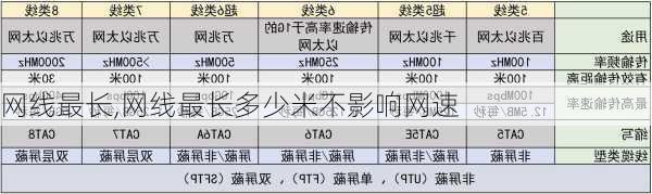 网线最长,网线最长多少米不影响网速