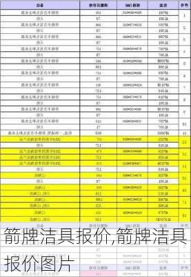 箭牌洁具报价,箭牌洁具报价图片