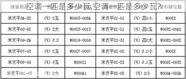 空调一匹是多少瓦,空调一匹是多少瓦?