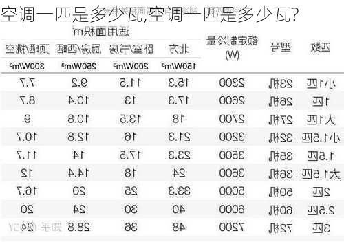 空调一匹是多少瓦,空调一匹是多少瓦?