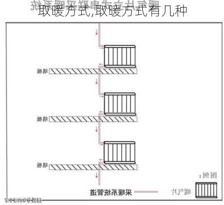 取暖方式,取暖方式有几种