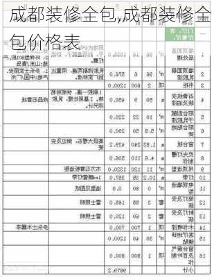 成都装修全包,成都装修全包价格表