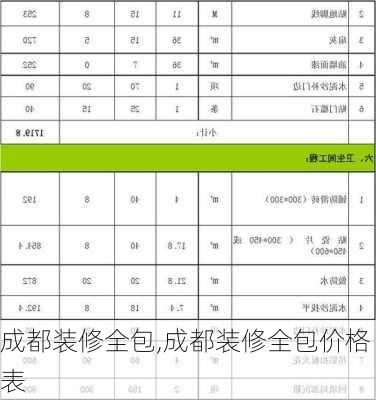 成都装修全包,成都装修全包价格表