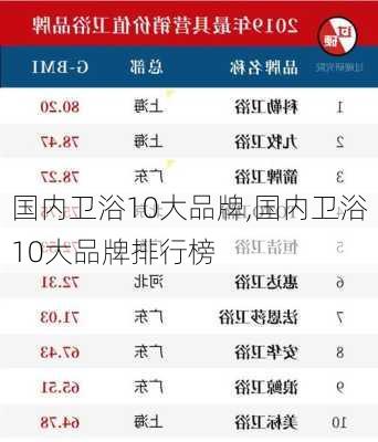 国内卫浴10大品牌,国内卫浴10大品牌排行榜