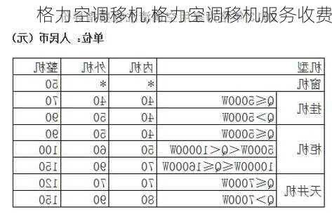 格力空调移机,格力空调移机服务收费