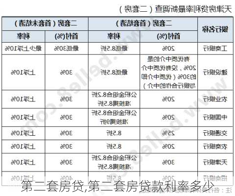 第二套房贷,第二套房贷款利率多少