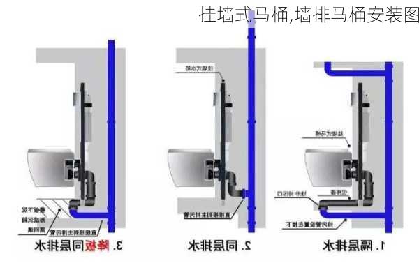 挂墙式马桶,墙排马桶安装图