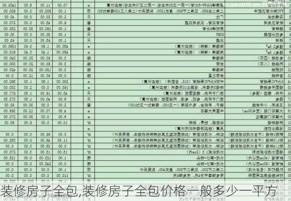 装修房子全包,装修房子全包价格一般多少一平方