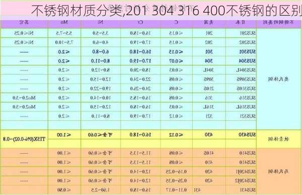 不锈钢材质分类,201 304 316 400不锈钢的区别