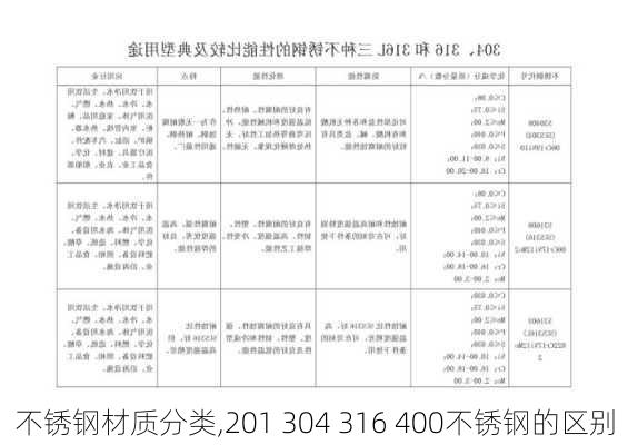 不锈钢材质分类,201 304 316 400不锈钢的区别