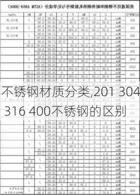 不锈钢材质分类,201 304 316 400不锈钢的区别