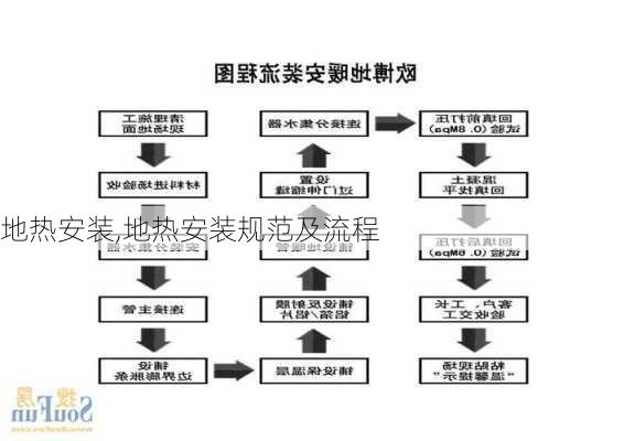 地热安装,地热安装规范及流程