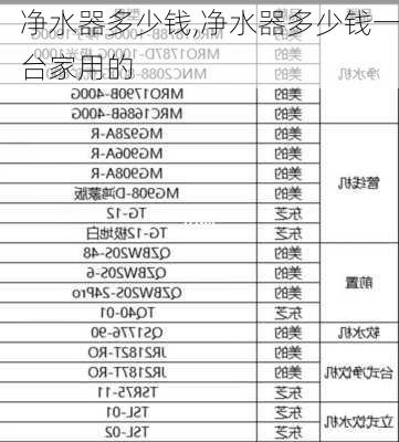 净水器多少钱,净水器多少钱一台家用的