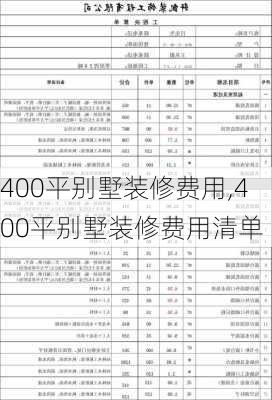 400平别墅装修费用,400平别墅装修费用清单