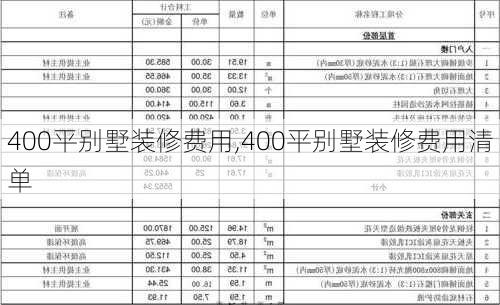 400平别墅装修费用,400平别墅装修费用清单