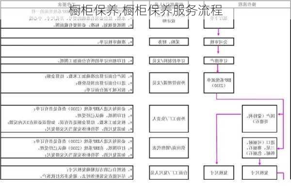 橱柜保养,橱柜保养服务流程