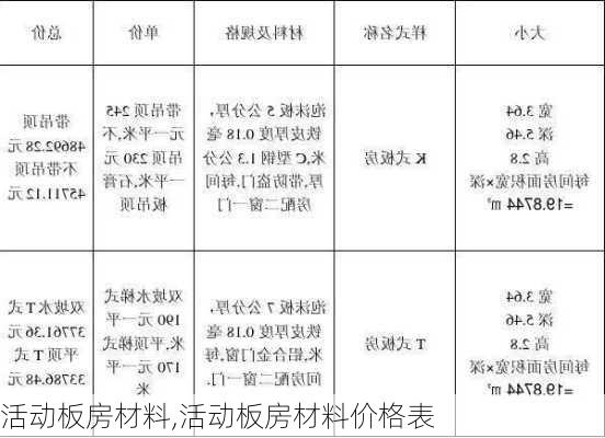 活动板房材料,活动板房材料价格表